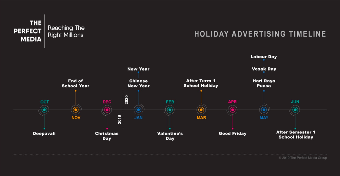 Holiday Advertising Timeline